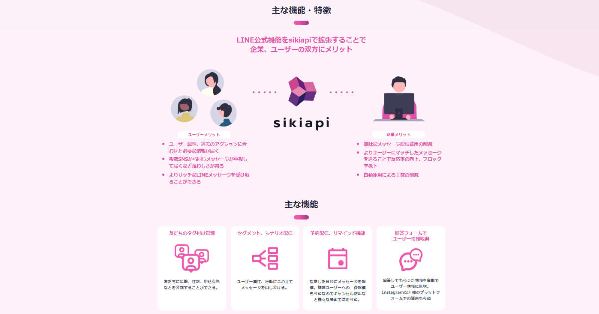 LINE公式機能をsikiapiで拡張するメリット（主な機能）の特徴写真